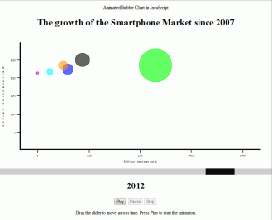 Animated Bubble Chart Screenshot